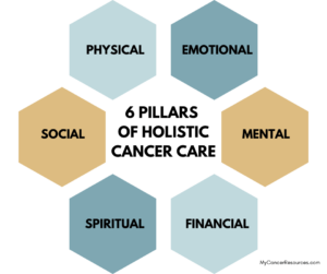 6 Pillars Of Holistic Cancer Care | My Cancer Resources